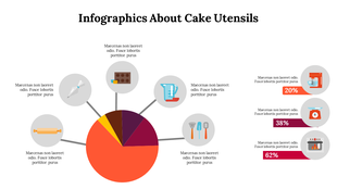 Colorful infographic illustrating the usage of various cake utensils, including a pie chart with percentages for each item.