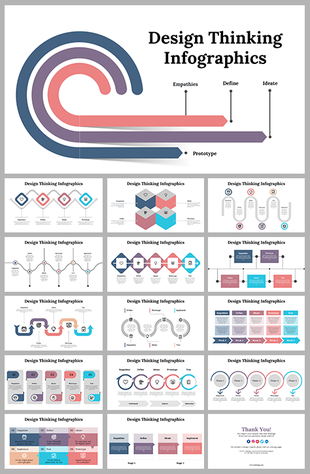 Design Thinking Infographics PowerPoint And Google Slides