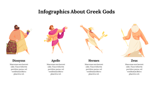 Four greek gods depicted in infographics dionysus, apollo, hermes, and zeus, with brief descriptions below each figure.