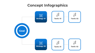 Concept infographic diagram illustrating a goal linked to two strategies, each branching into two tactical steps.