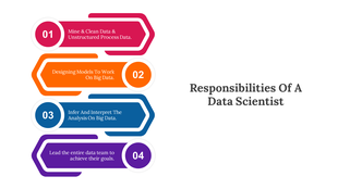 Slide with four arrows in shades of pink, orange, blue, and purple, representing a data scientist key responsibilities.