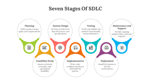 A color coded circular diagram slide illustrating the stages of SDLC from planning to maintenance and support with icons.