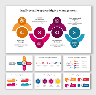 A pack of intellectual property rights management slides highlighting four key areas in different design colorful layouts.