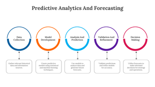 Five colored circles connected in a row with labels, connected with text boxes below, representing predictive analytics.