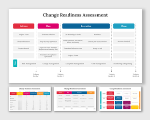 Slide deck outlining the change readiness assessment process, with four color coded phases and corresponding steps.