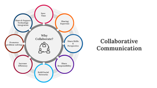 Collaborative communication slide with central circle and eight colorful surrounding nodes displaying benefits.