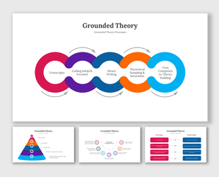 Grounded theory processes slide deck with a colorful chain design, displaying five interconnected steps.