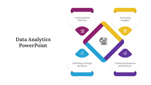 Data analytics PPT slide showing four key areas from analysing data patterns to enhancing business performance.
