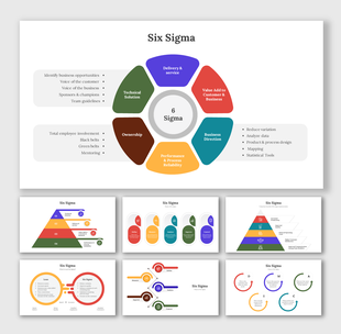 Six Sigma framework visual featuring a core hub and surrounding shapes, followed by process charts and pyramid breakdowns.
