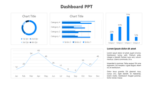 Dashboard PowerPoint template displaying a donut chart, bar graph, line graph, and a text section for analysis.