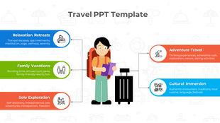 Illustration of a traveler with captions in blue, green, red, orange, and light blue, detailing various travel experiences.