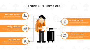 PowerPoint slide with a travel template featuring categories from Relaxation Retreats to Adventure Travel with icons.