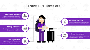 A traveler holding a map with a suitcase, surrounded by six purple caption boxes with white circular icons.