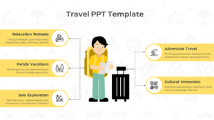 PowerPoint slide showing different travel types from Relaxation Retreats to Adventure Travel with icons and descriptions.