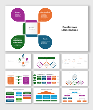 A pack of breakdown maintenance slides featuring diagrams with various design layouts and text.