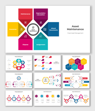 Diagram of asset maintenance process slide deck with six labeled sections including assignment,  and maintenance.