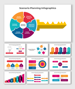Slide deck with color coded shapes and icons, detailing scenario planning, monitoring indicators and analyzing implications.