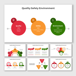 Slide deck showing circular and triangular diagrams in red, orange, and green, focusing on quality, safety, and environment.