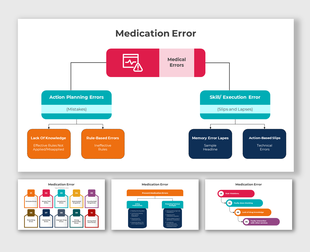 Slide deck with colorful flowchart boxes illustrating different types of medication errors, connected by arrows.