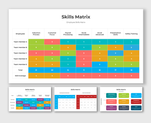Slide deck featuring a colorful skills matrix, with rows and columns, showing proficiency levels with color codes.