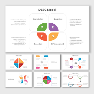 A pack of DESC model slides with four elements in various colorful layout designs with text descriptions.