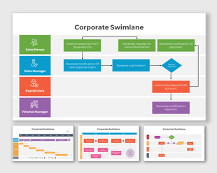 Corporate swimlane process PPT slides in different colorful layout designs and icons with descriptions on a white theme.