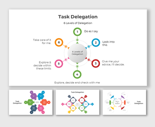 Slide deck showing six step process in a circular layout, with color coded and labeled with delegation instructions.