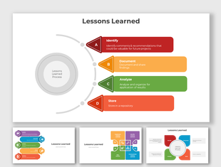 Lessons learned presentation with colorful step diagrams outlining stages: Identify, Document, Analyze, and Store.