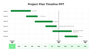 Project timeline with six task progress bars, milestones, and a year long monthly breakdown in green tones.