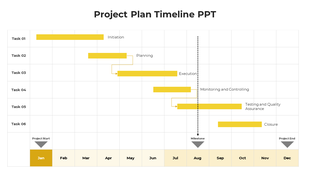 Horizontal Gantt chart with tasks and phases in orange bars, spanning from January to December, marked by milestones.