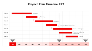 Project plan timeline slide in red, illustrating tasks from Initiation to closure along with key milestones from Jan to Dec.