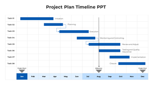 Horizontal project timeline with red milestone dots connected by lines, showing phases from initiation to testing.