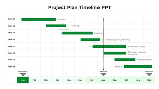 Project timeline with eight green bars, a milestone arrow, and a grid format showing tasks across a year long span.
