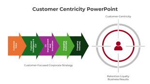 Customer centricity slide featuring a multi-colored arrow flow chart and a target icon representing customer focus.