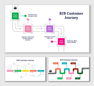Visuals showing stages of a B2B customer journey, including checkpoints, flow paths, and labeled placeholder captions.
