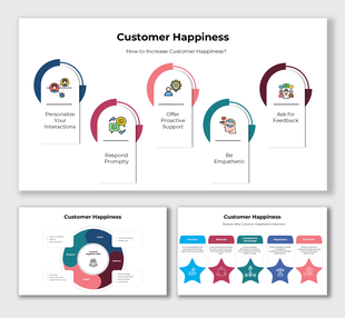Customer happiness slides with icons, steps, and placeholders, highlighting ways to improve customer satisfaction.