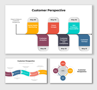 Customer perspective diagrams showing measurement methods, icons, and placeholders highlighting analytics and feedback tools.