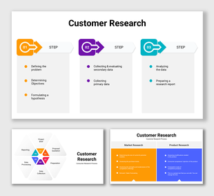 Visual guide to consumer research, detailing market and product research methods in three main steps.