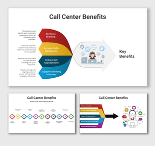Diagram of call center benefits, highlighting branding, customer satisfaction, and call reduction.
