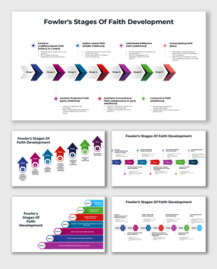 Fowler's Stages of Faith Development chart outlining stages of faith from early childhood to advanced adulthood.
