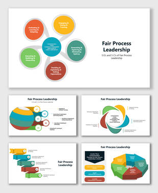 Fair Process Leadership slides showing vibrant diagrams, text areas, and shapes illustrating core steps and key principles.