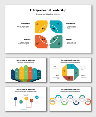 Entrepreneurial leadership slides with colorful sections and icons represent core traits like flexibility, growth, and focus.