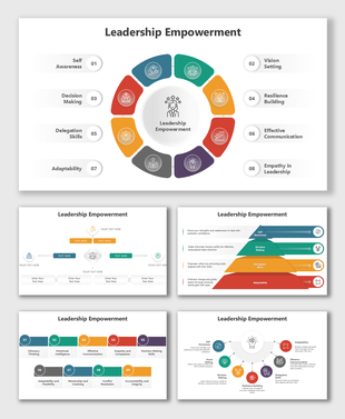 Circular Leadership Empowerment slide highlighting self-awareness, vision setting, decision-making, and adaptability.