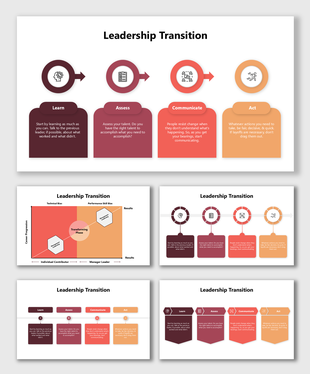 Leadership transition slides featuring four stages: learn, assess, communicate, act, with icons, text, and color-coded visual