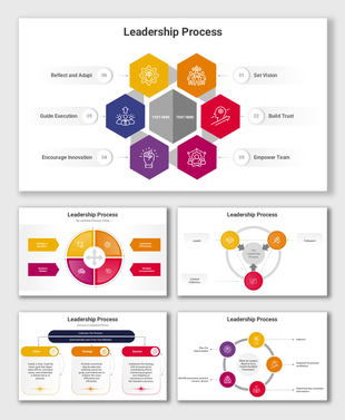 Clear Leadership Process flowchart with icons, detailing strategy, execution, reflection, and improvement steps.