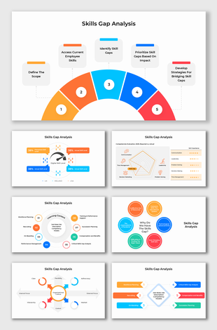 Infographics highlighting steps, competencies, and solutions for identifying and addressing skills gaps in organizations.