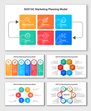SOSTAC Marketing Planning Model illustrating six elements: situation, objectives, strategy, tactics, actions, and control.