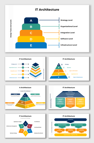 Comprehensive IT architecture framework represented by multiple pyramid designs, detailing levels such as strategy.