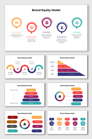 Colorful infographic illustrating the components of the Brand Equity Model, including awareness, loyalty, and perceived quali