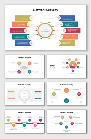 Comprehensive network security diagrams showcasing architecture, certifications, and benefits of robust systems.